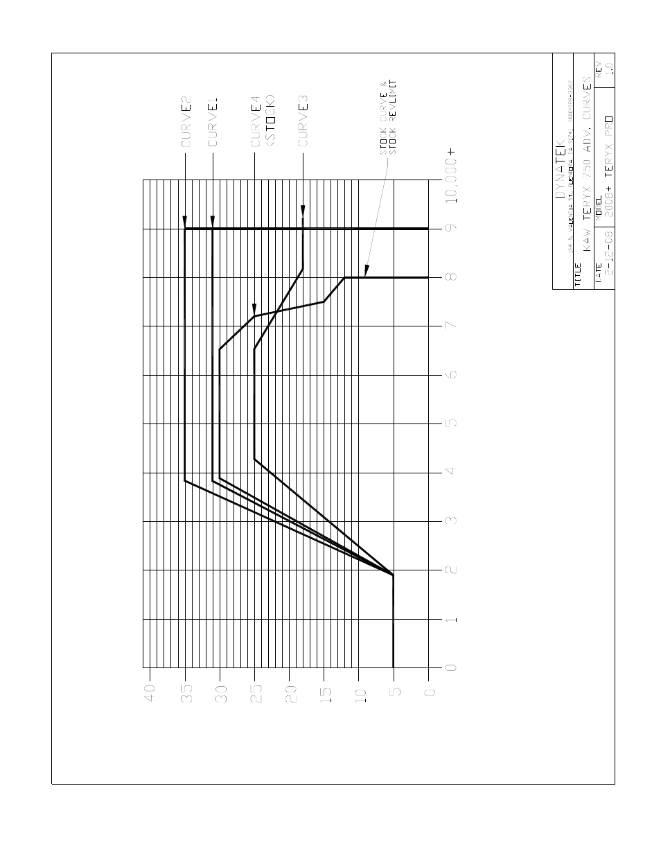 Two Brothers Racing Kawasaki Teryx 750 Dyna FS Ignition User Manual | Page 3 / 4