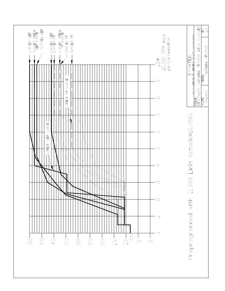 Two Brothers Racing Yamaha YFZ450 Dyna FS Ignition User Manual | Page 5 / 5