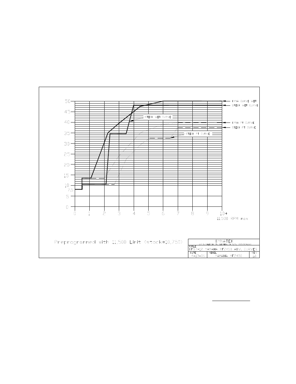 Two Brothers Racing Yamaha YFZ450 Dyna FS Ignition User Manual | Page 2 / 2