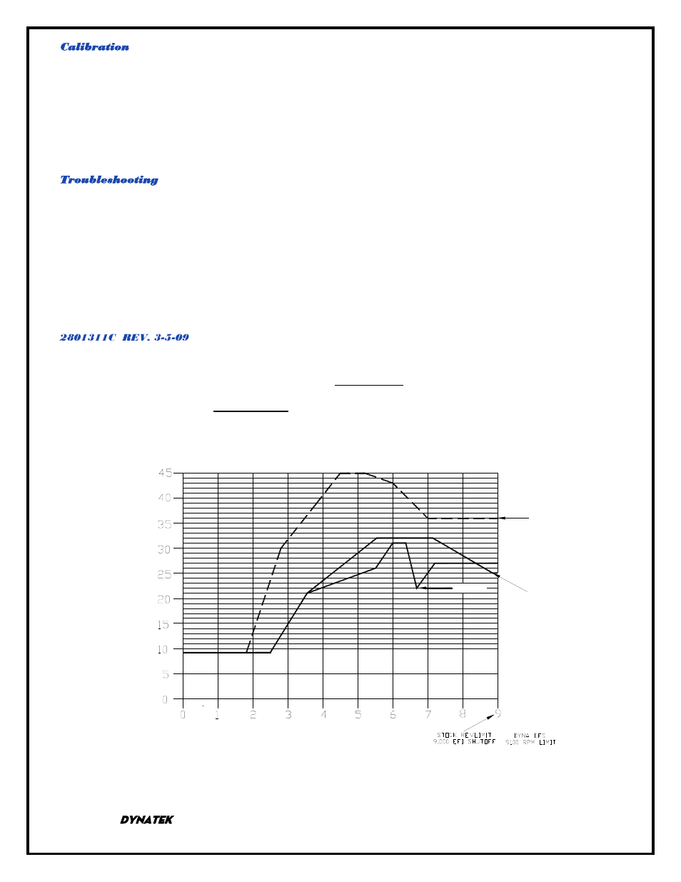 Calibration, Troubleshooting, 2801311c rev. 3-5-09 | Two Brothers Racing Yamaha Raptor 700R Dyna FS Ignition User Manual | Page 2 / 4
