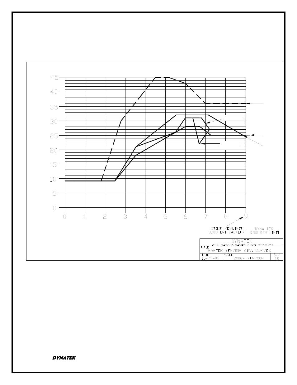 Two Brothers Racing Yamaha Raptor 700R Dyna FS Ignition User Manual | Page 3 / 6