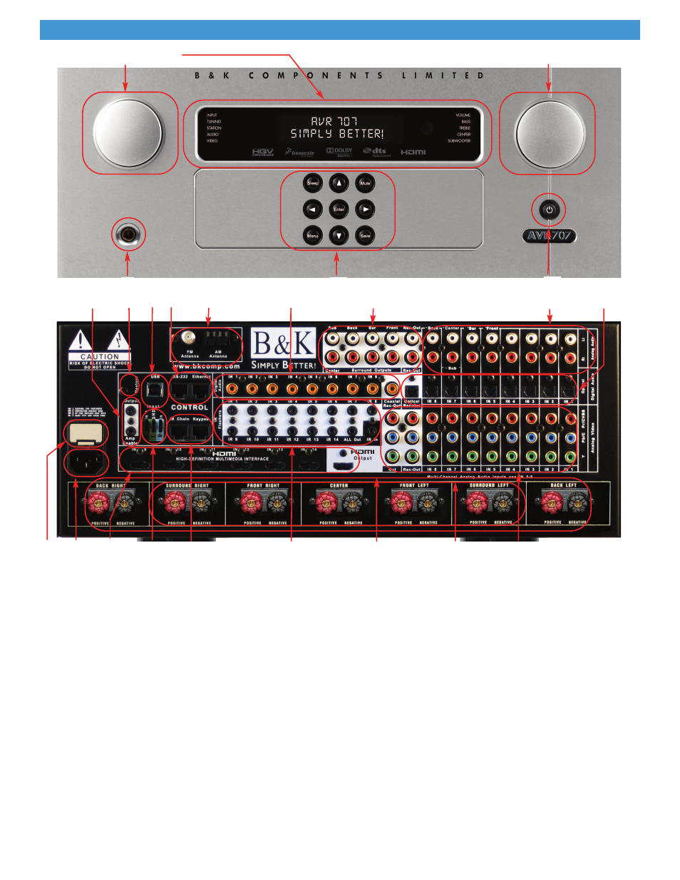 Front and rear panel | B&K AVR 707/705 User Manual | Page 4 / 12