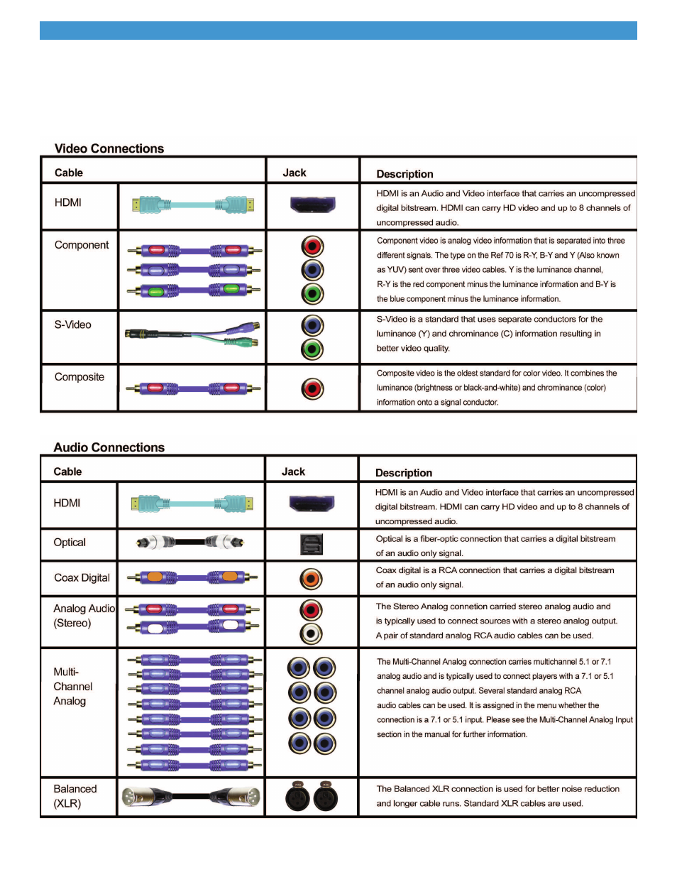 Connection overview | B&K AVR 707/705 User Manual | Page 6 / 12
