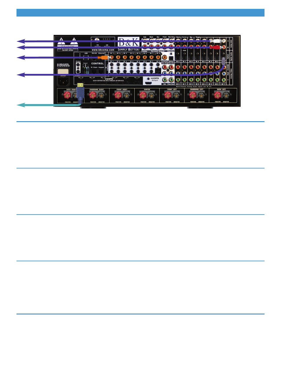 Audio input connections, Audio input connection - hdmi, Audio input connection - optical digital | Audio input connection - coax digital, Audio input connection - stereo analog | B&K AVR 707/705 User Manual | Page 8 / 12