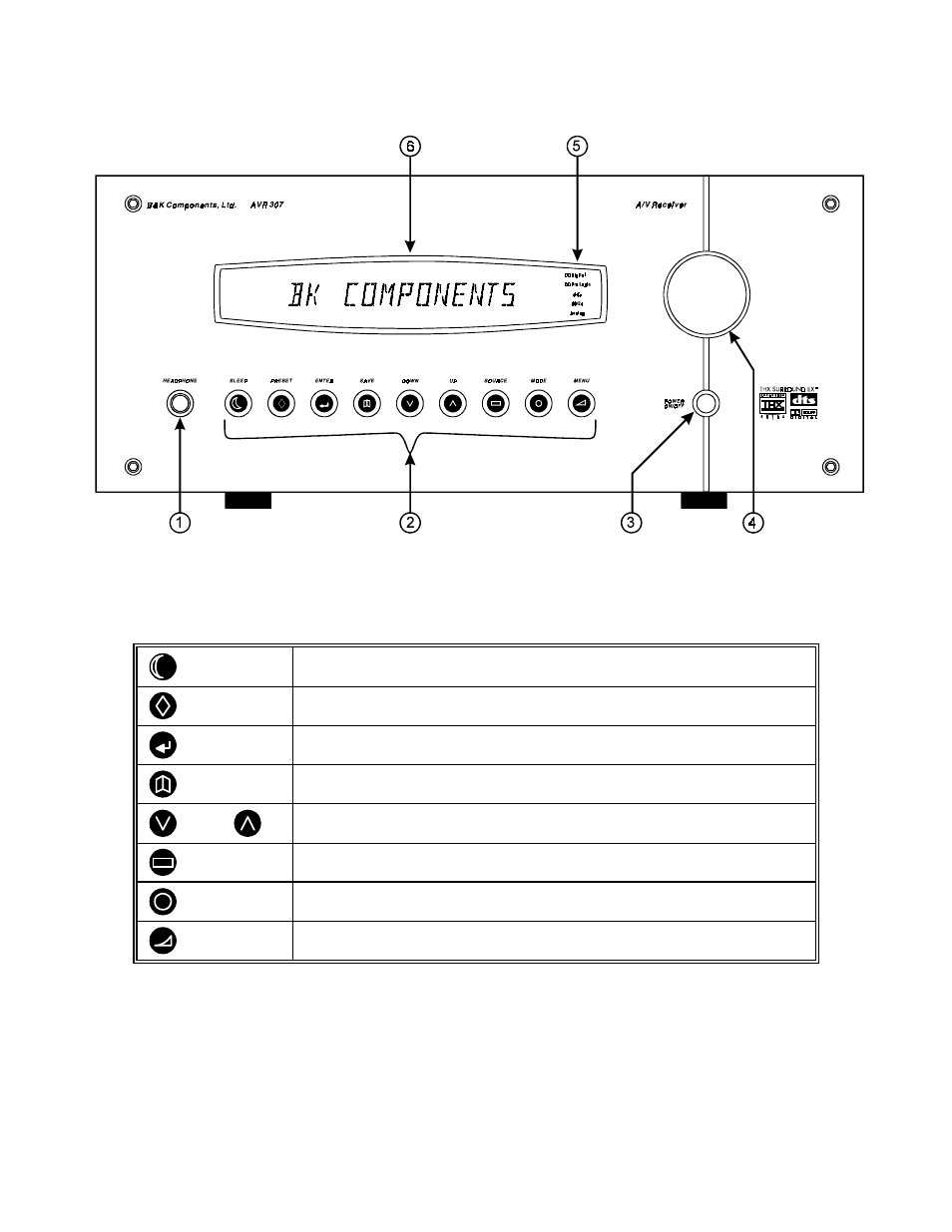 Front panel | B&K AVR307 User Manual | Page 12 / 84