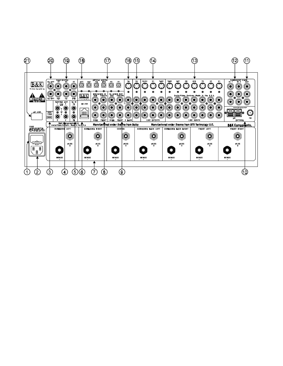 Rear panel | B&K AVR307 User Manual | Page 14 / 84