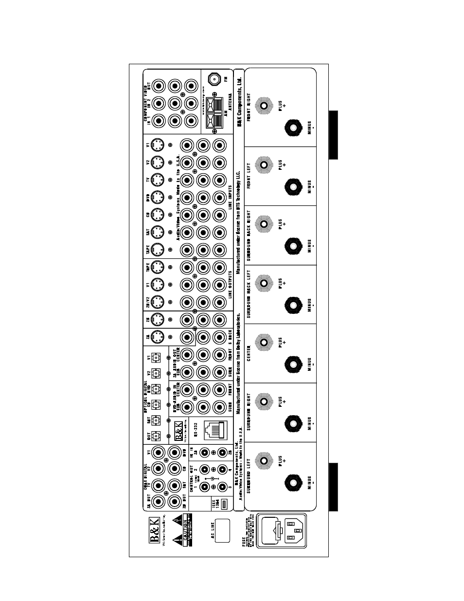 Rear panel enlarged view | B&K AVR307 User Manual | Page 82 / 84