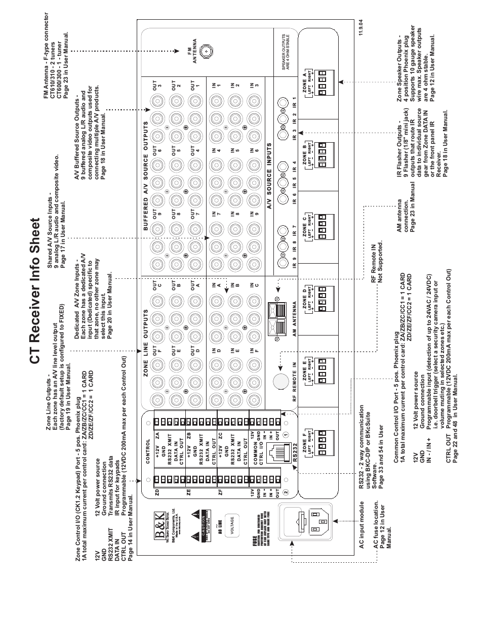 Receiver, Ct info sheet | B&K CT610 User Manual | Page 12 / 12