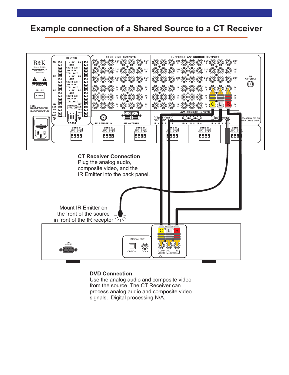 Shared source connections, Source | B&K CT610 User Manual | Page 6 / 12