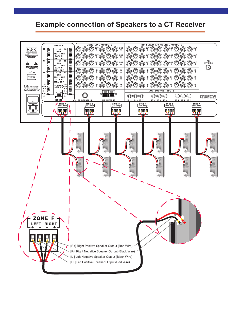 Example connection of speakers to a ct receiver, Page 6, Speaker conncetions | Ct receiver speaker output speaker, L e f t | B&K CT610 User Manual | Page 7 / 12