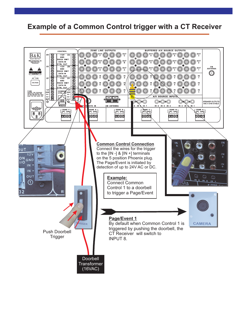 Common control trigger connections, Doorbell trigger camera input | B&K CT610 User Manual | Page 8 / 12