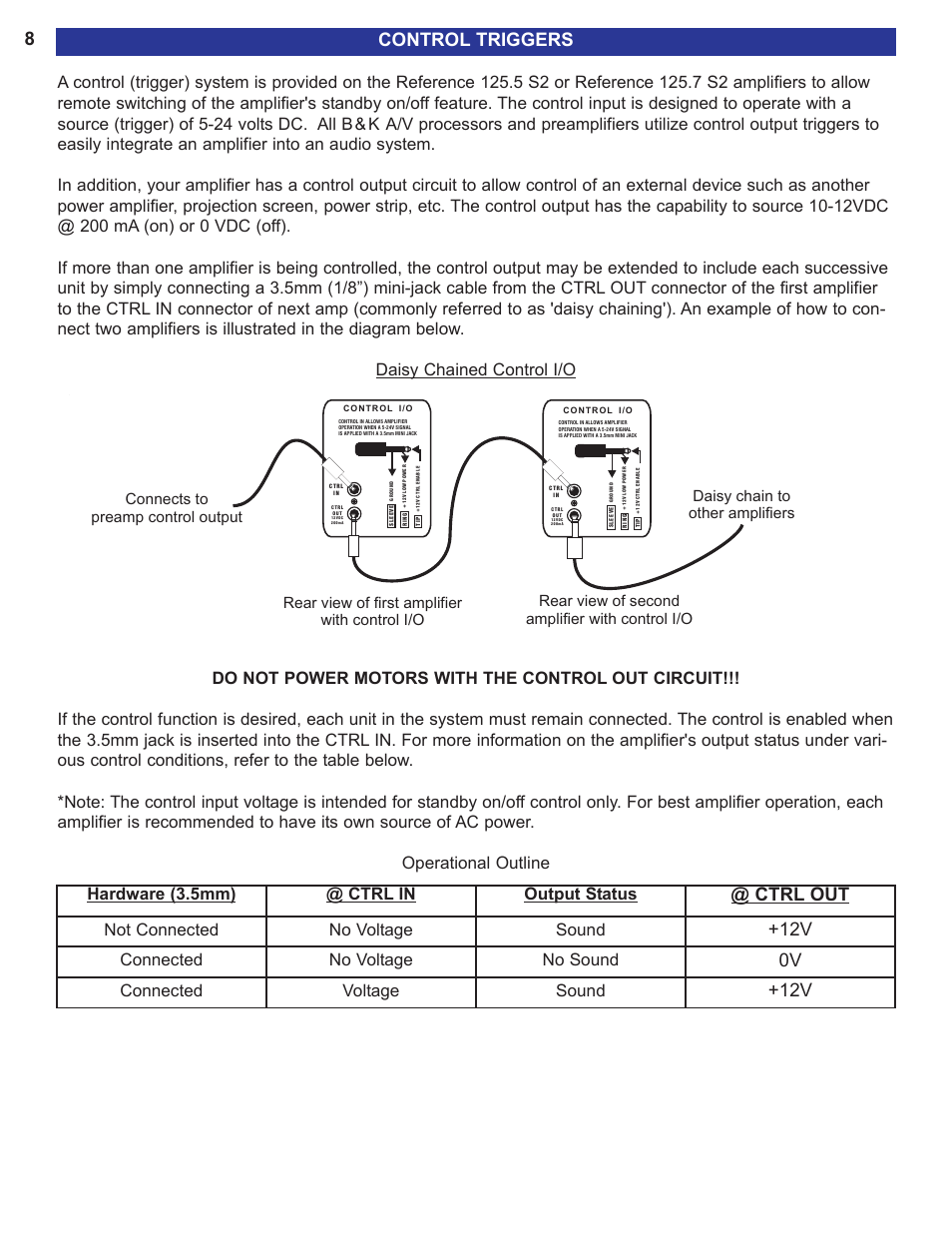Control triggers, Ctrl out, Hardware (3.5mm) @ ctrl in output status | Not connected no voltage sound, Connected no voltage no sound, Connected voltage sound | B&K FIVE OR SEVEN CHANNEL 125.5 S2 User Manual | Page 10 / 12