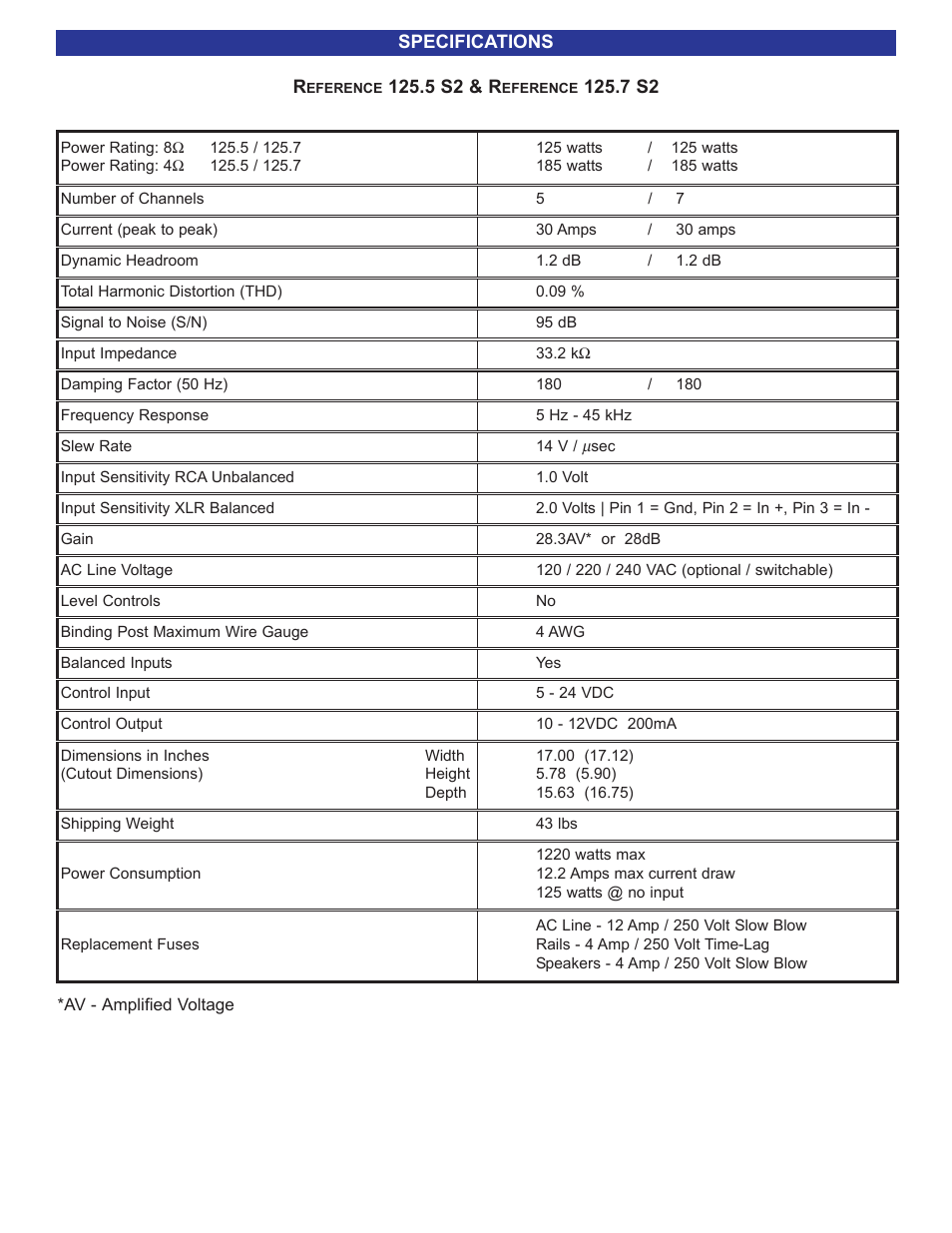 Specifications | B&K FIVE OR SEVEN CHANNEL 125.5 S2 User Manual | Page 12 / 12