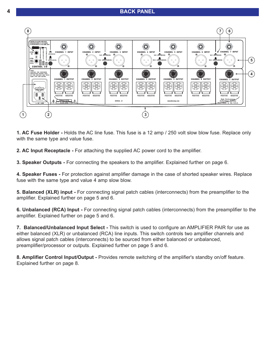 Back panel | B&K FIVE OR SEVEN CHANNEL 125.5 S2 User Manual | Page 6 / 12