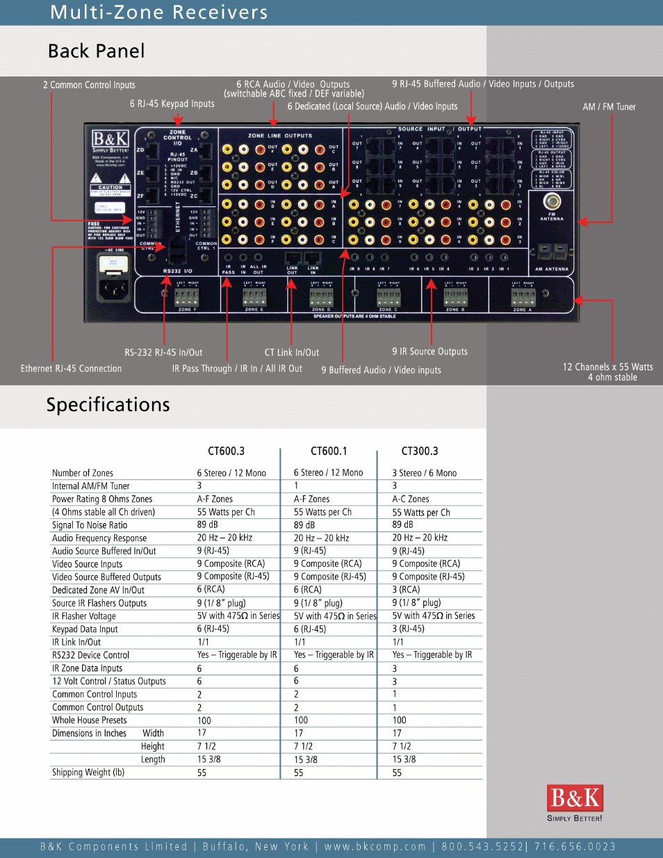 Multi-zone receivers, Back panel, Specifications | Multi-zone receivers back panel specifications | B&K CT600.3 User Manual | Page 2 / 2