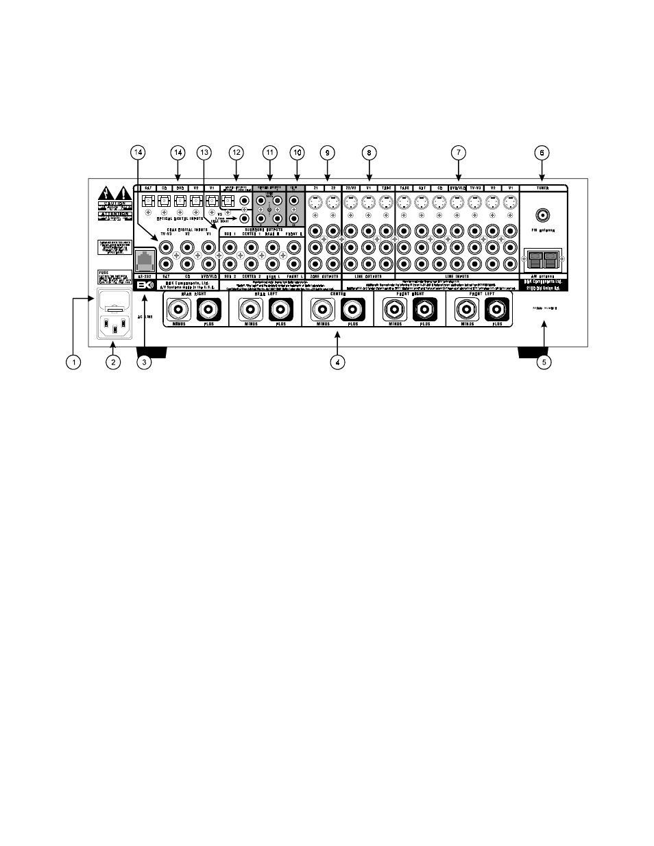 Rear panel | B&K AVR101 Series 100 User Manual | Page 11 / 52