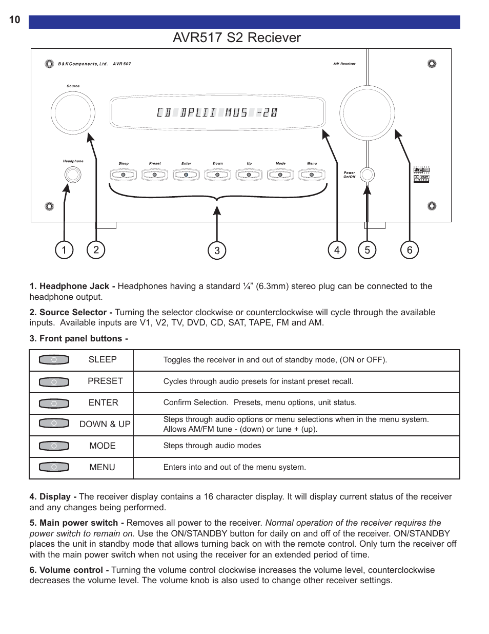 Avr517 s2 reciever | B&K AVR515 User Manual | Page 12 / 64