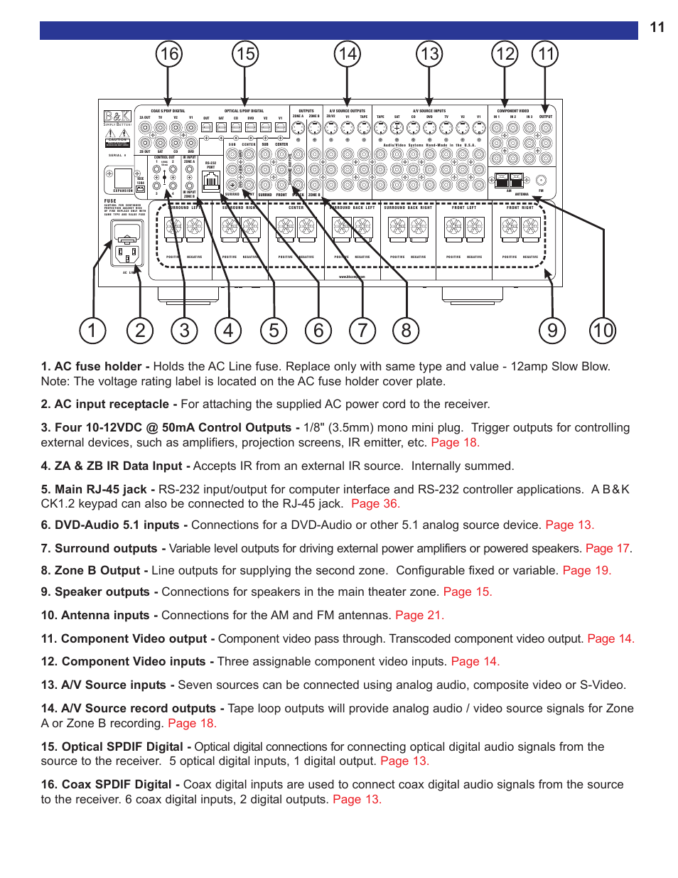 B&K AVR515 User Manual | Page 13 / 64