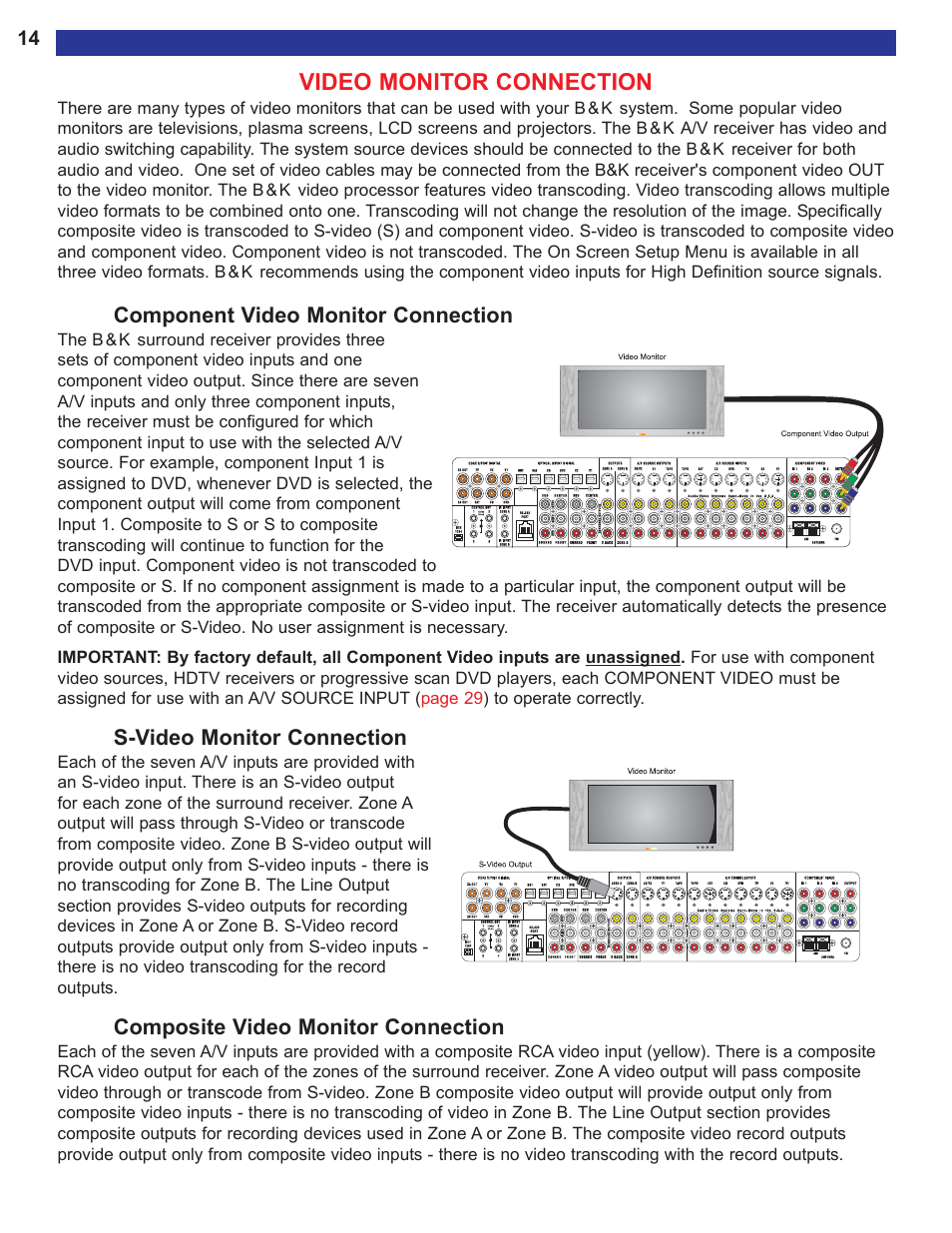 Video monitor connection, Component video monitor conn, S-video monitor connection | Composite video monitor conn, Component video monitor connection, Composite video monitor connection, Ranscoded component video output | B&K AVR515 User Manual | Page 16 / 64