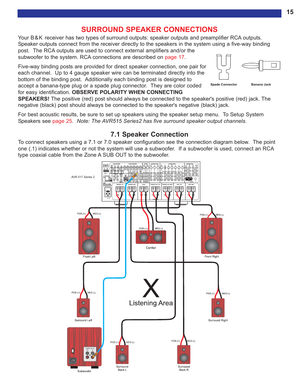 Surround speaker connections, 1 speaker connection | B&K AVR515 User Manual | Page 17 / 64