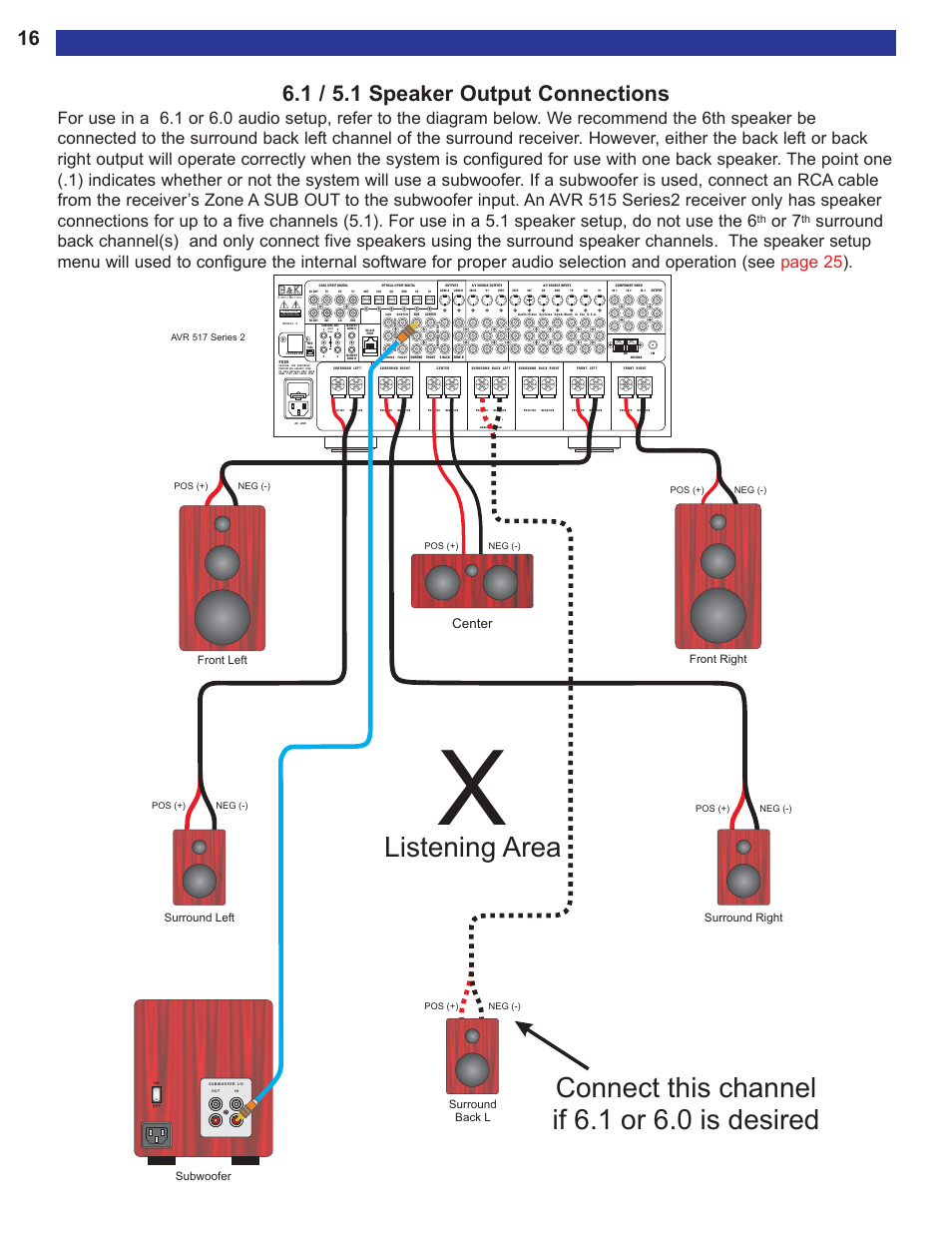 1 / 5.1 speaker output con, 1 / 5.1 speaker output connections, Listening area | Connect this channel if 6.1 or 6.0 is desired, Or 7, 12vdc 50 ma, Risk of electric shock do not open, Avr507 series2, Center, Surround left surround right | B&K AVR515 User Manual | Page 18 / 64