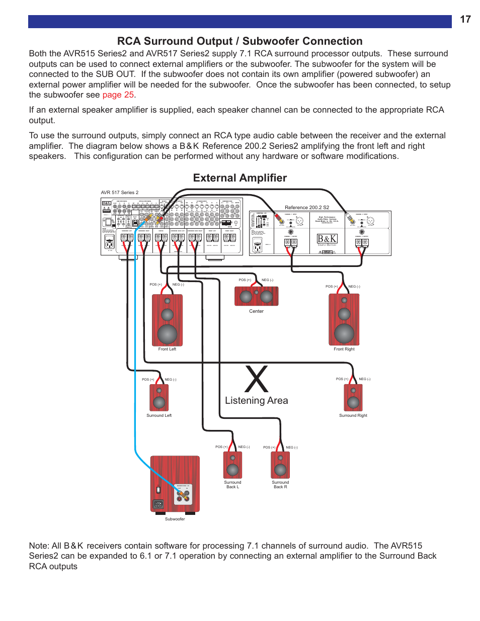 Rca surround output / subwoo, Rca surround output / subwoofer connection, Connections are described on | External amplifier, Listening area, 12vdc 50 ma, Risk of electric shock do not open | B&K AVR515 User Manual | Page 19 / 64