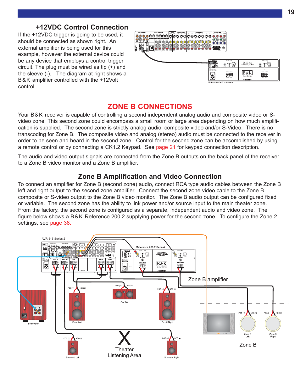 12vdc control connection, Zone b connections, Zone b amplification and vid | Zone b amplification and video connection | B&K AVR515 User Manual | Page 21 / 64