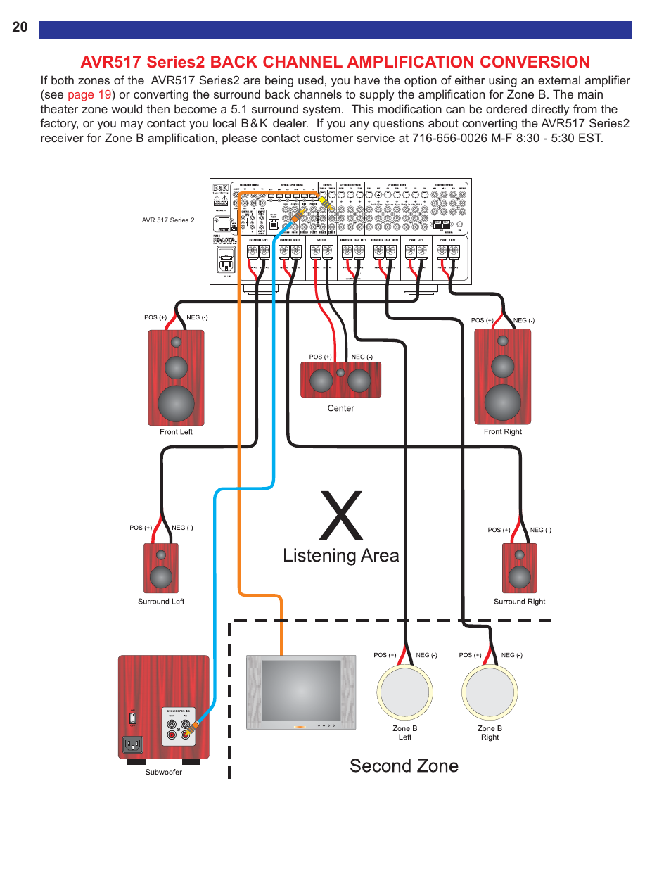 Avr517 series2 back channel | B&K AVR515 User Manual | Page 22 / 64