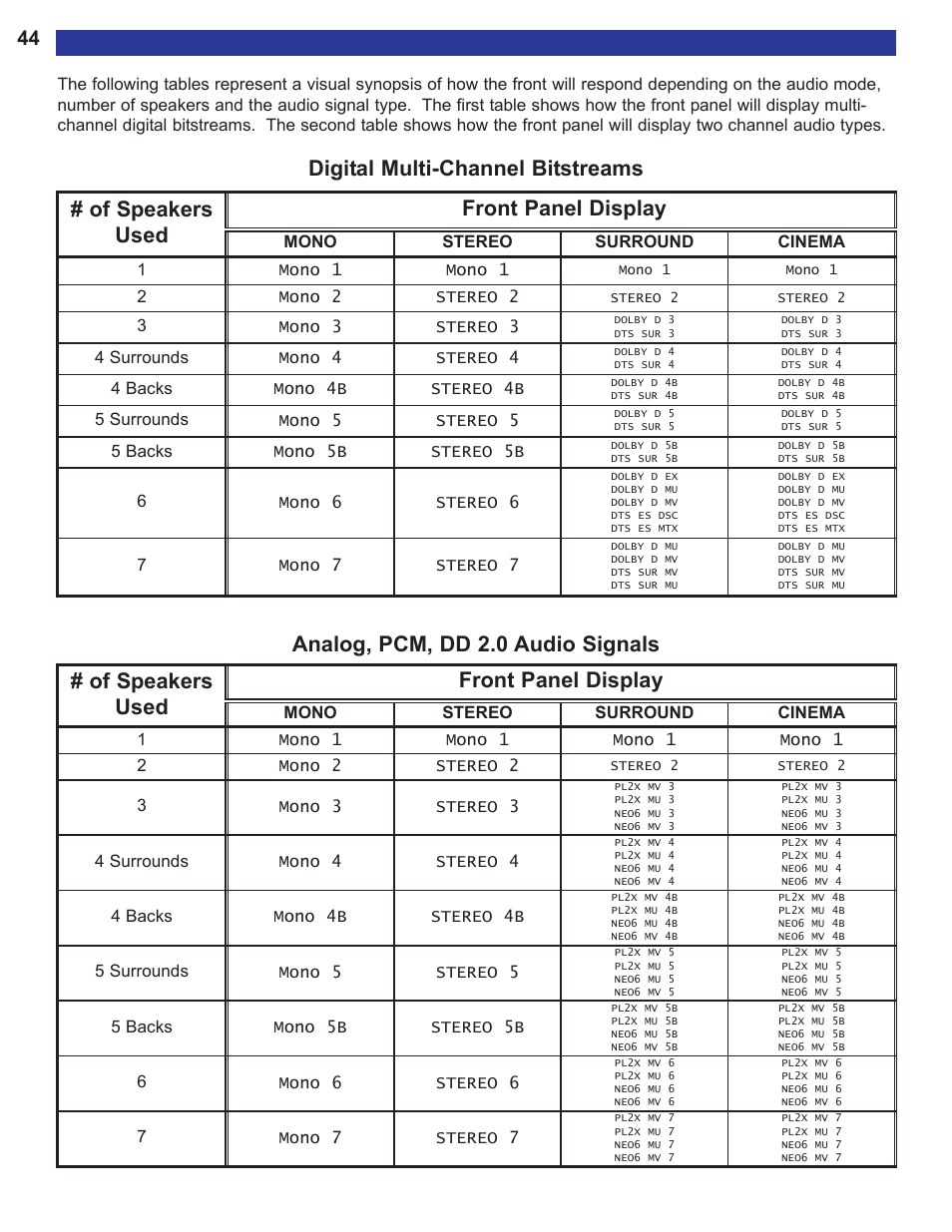 Of speakers used front panel display | B&K AVR515 User Manual | Page 46 / 64