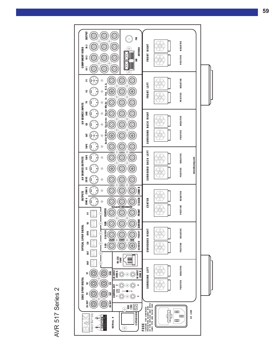 Avr 517 series 2 | B&K AVR515 User Manual | Page 61 / 64