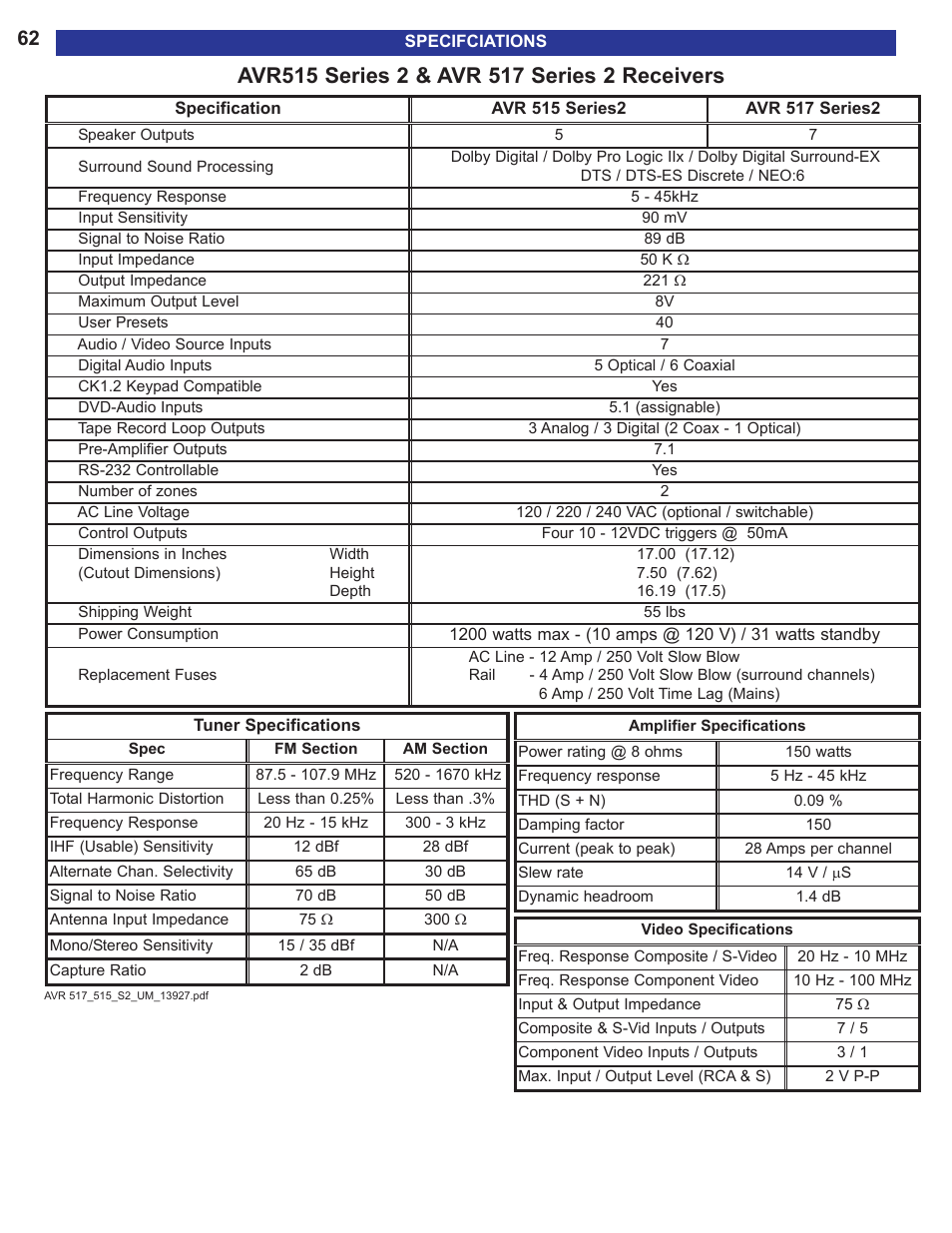 Specifciations | B&K AVR515 User Manual | Page 64 / 64