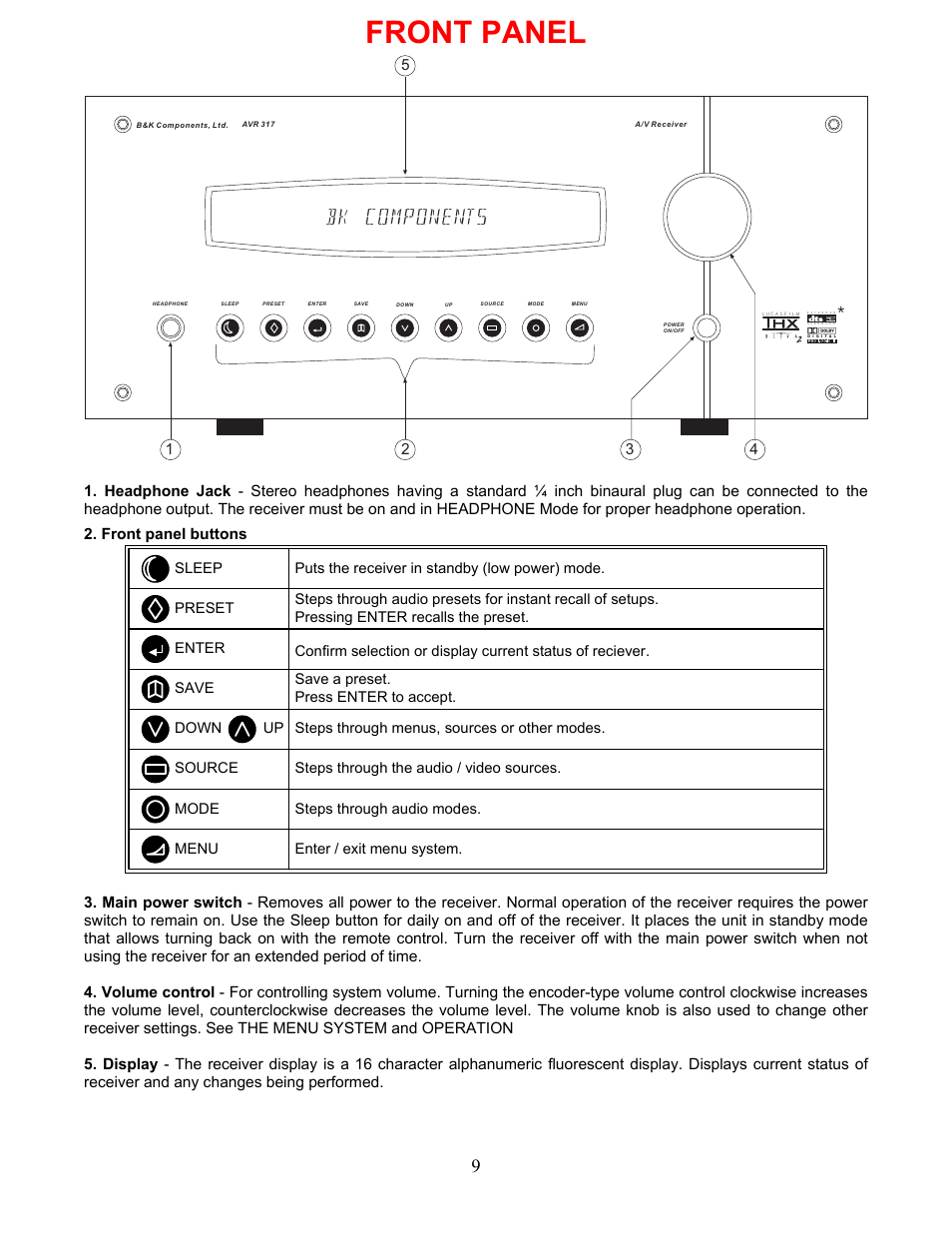 Front panel, Bk components | B&K AVR317 User Manual | Page 13 / 88