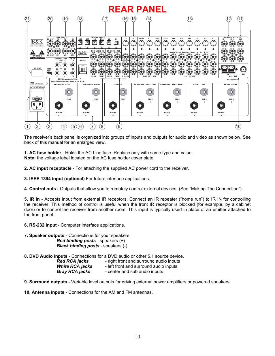 Rear panel | B&K AVR317 User Manual | Page 14 / 88