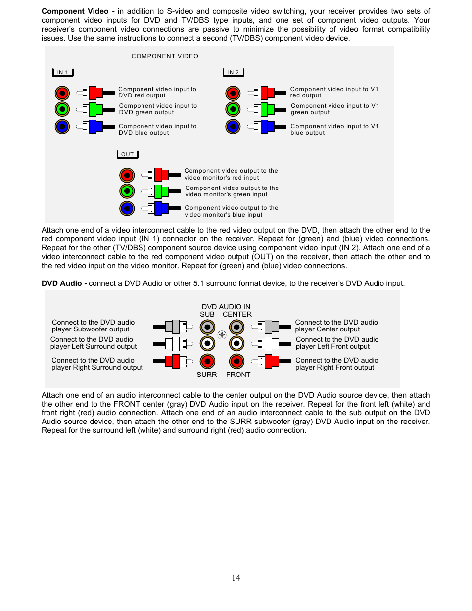 B&K AVR317 User Manual | Page 18 / 88