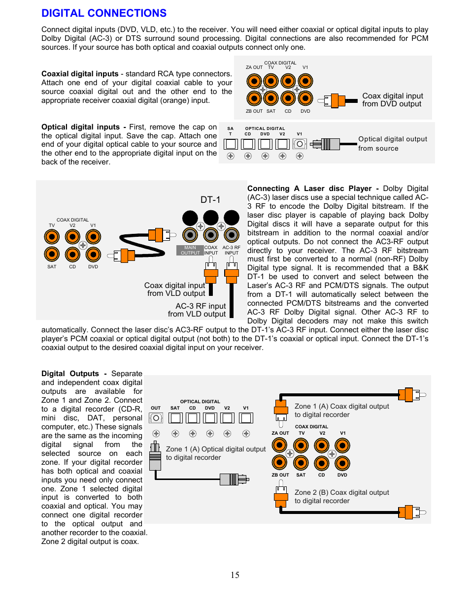 Digital connections, Dt-1, Coax digital input from vld output | Ac-3 rf input from vld output | B&K AVR317 User Manual | Page 19 / 88