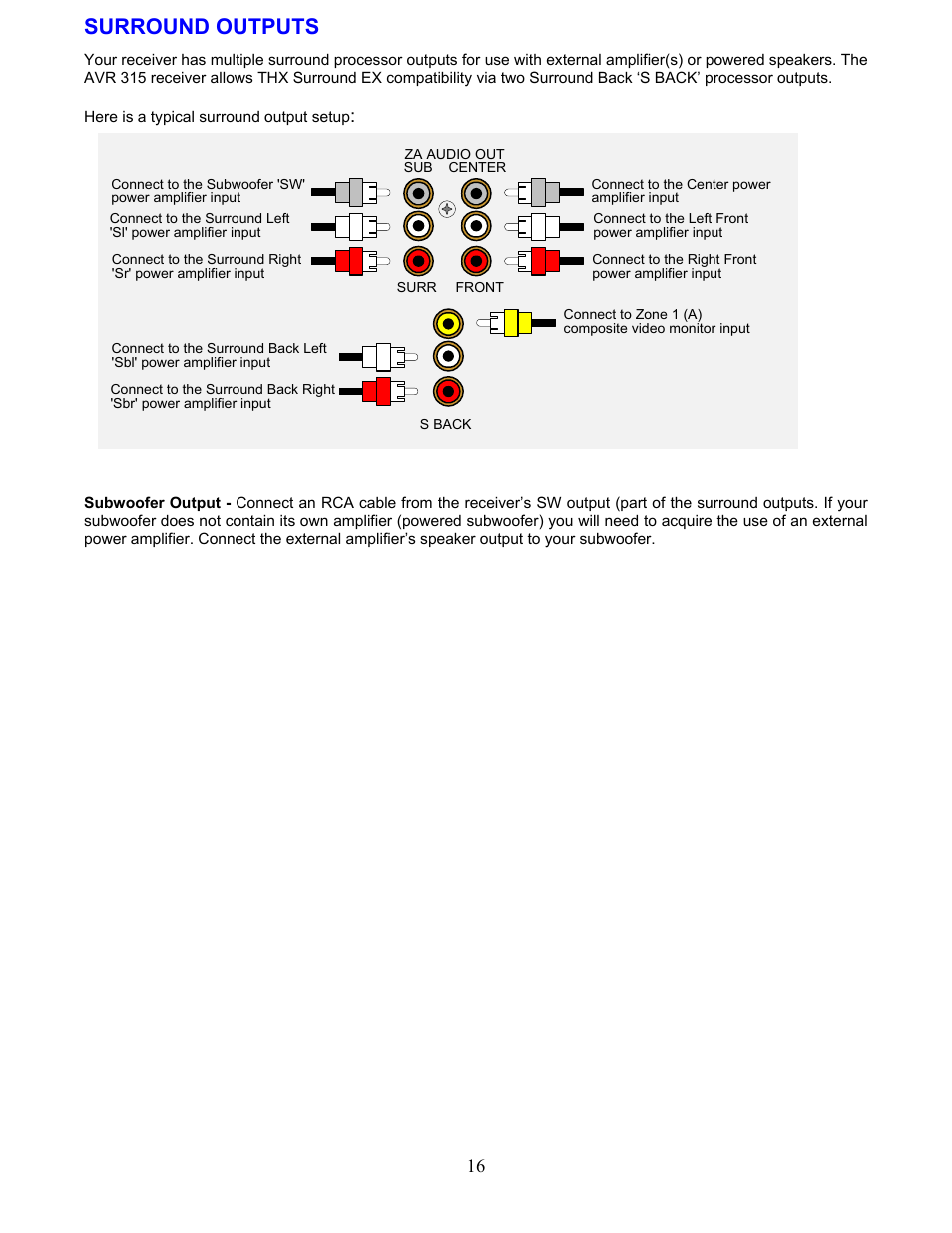 Surround outputs | B&K AVR317 User Manual | Page 20 / 88