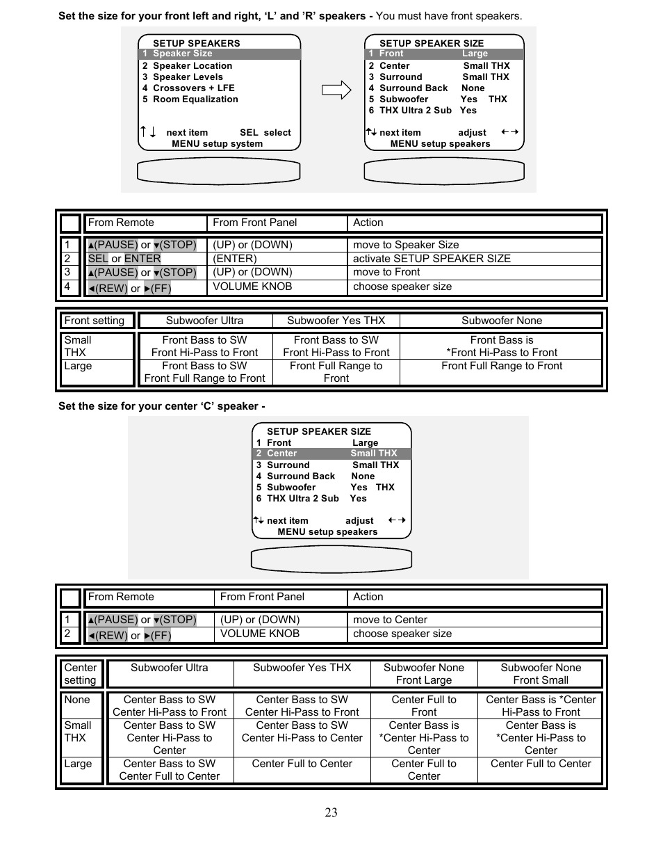 B&K AVR317 User Manual | Page 27 / 88