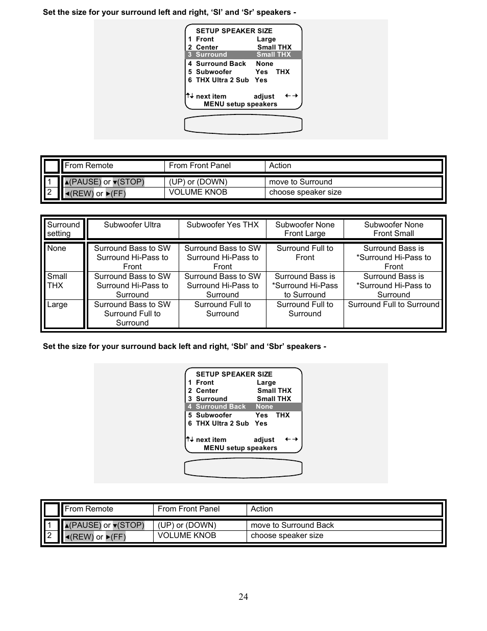 B&K AVR317 User Manual | Page 28 / 88
