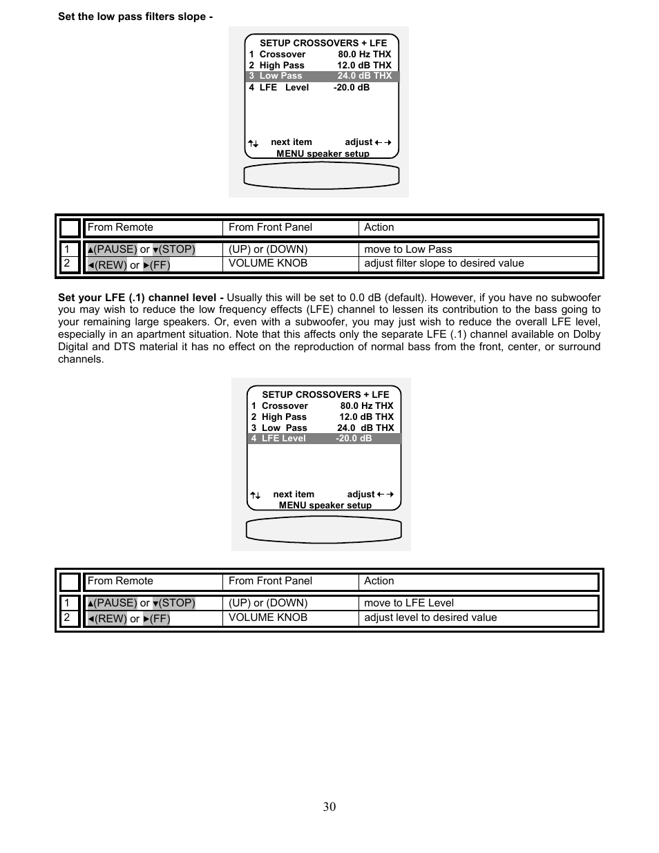 B&K AVR317 User Manual | Page 34 / 88