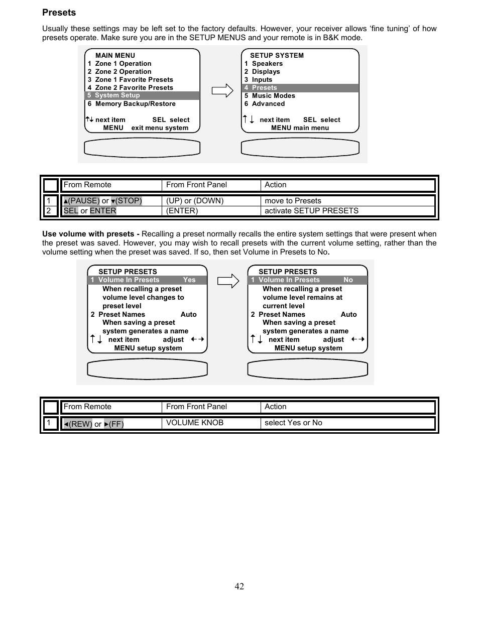 Presets | B&K AVR317 User Manual | Page 46 / 88