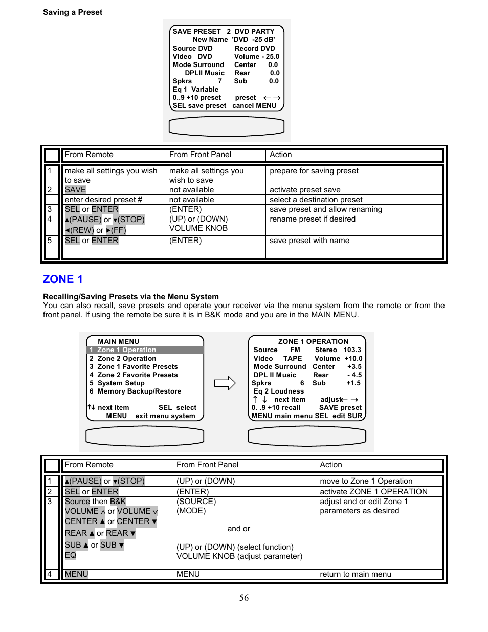 Zone 1 | B&K AVR317 User Manual | Page 60 / 88