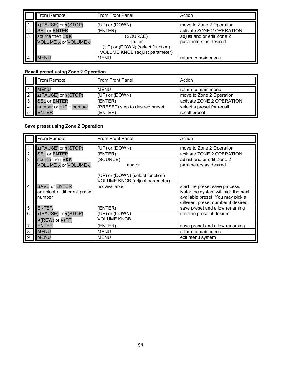 B&K AVR317 User Manual | Page 62 / 88