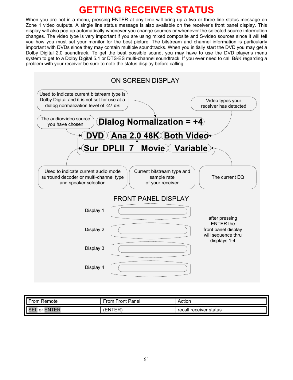 Getting receiver status, On screen display front panel display | B&K AVR317 User Manual | Page 65 / 88