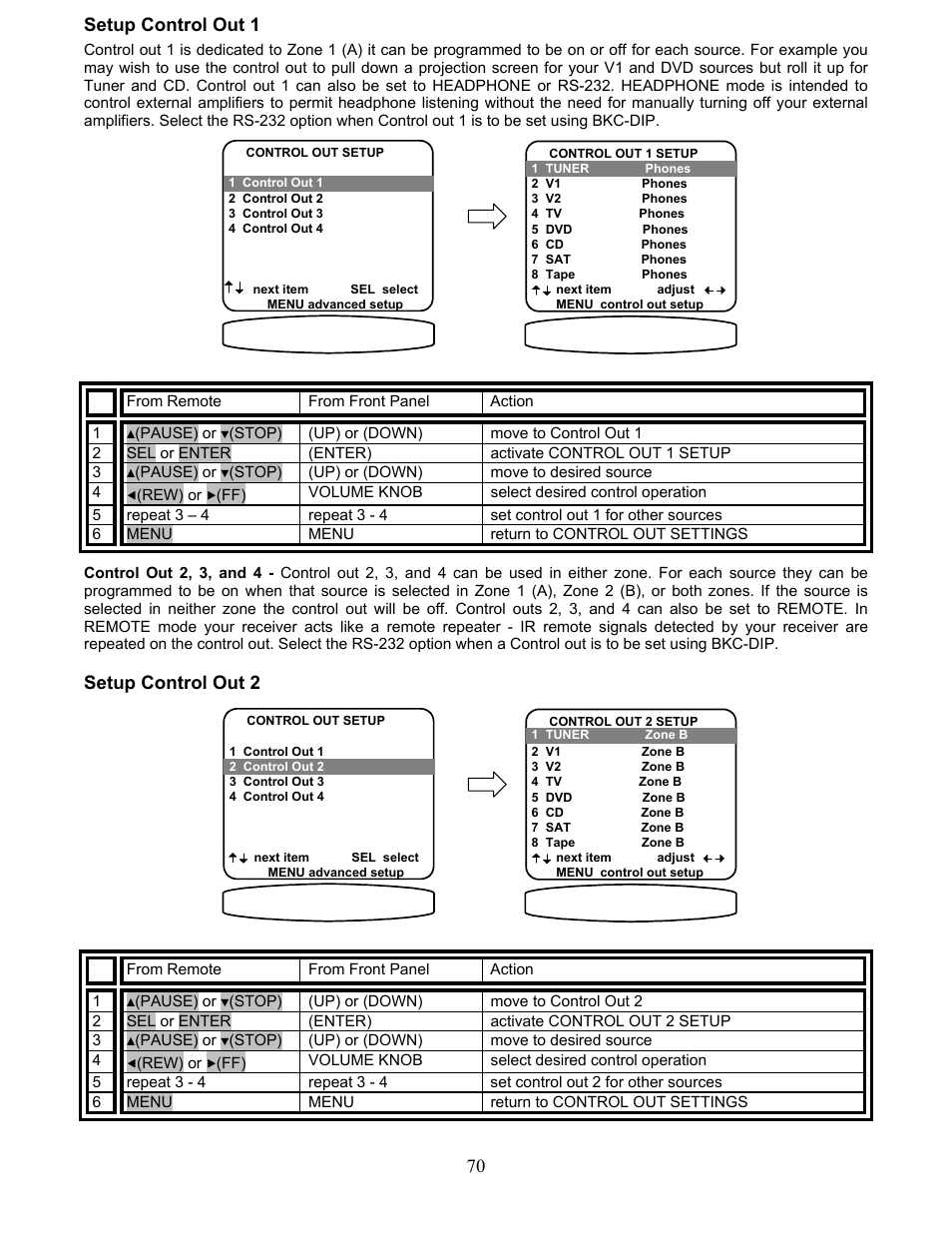 Setup control out 1, Setup control out 2 | B&K AVR317 User Manual | Page 74 / 88