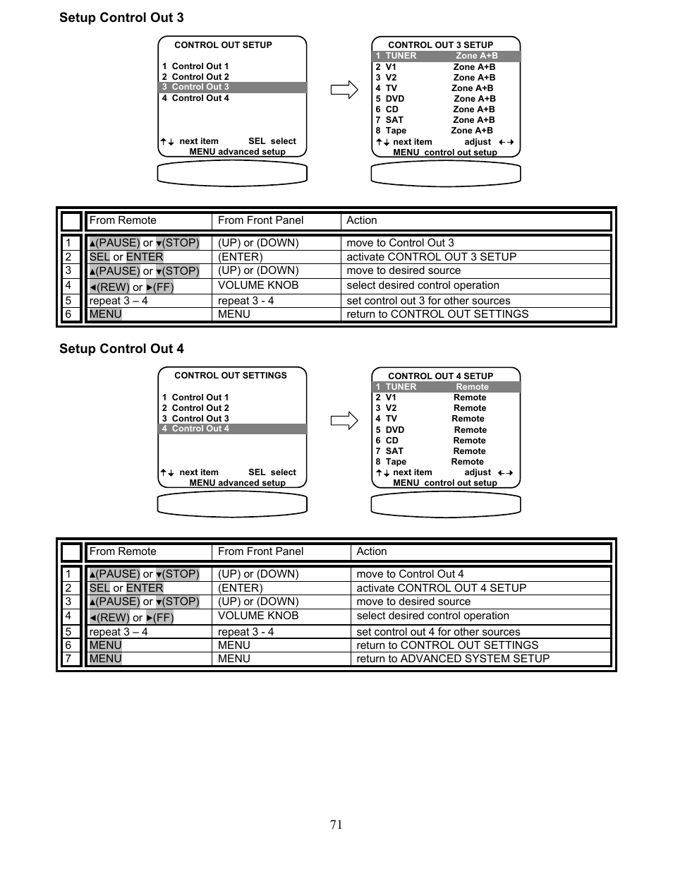 Setup control out 3, Setup control out 4 | B&K AVR317 User Manual | Page 75 / 88