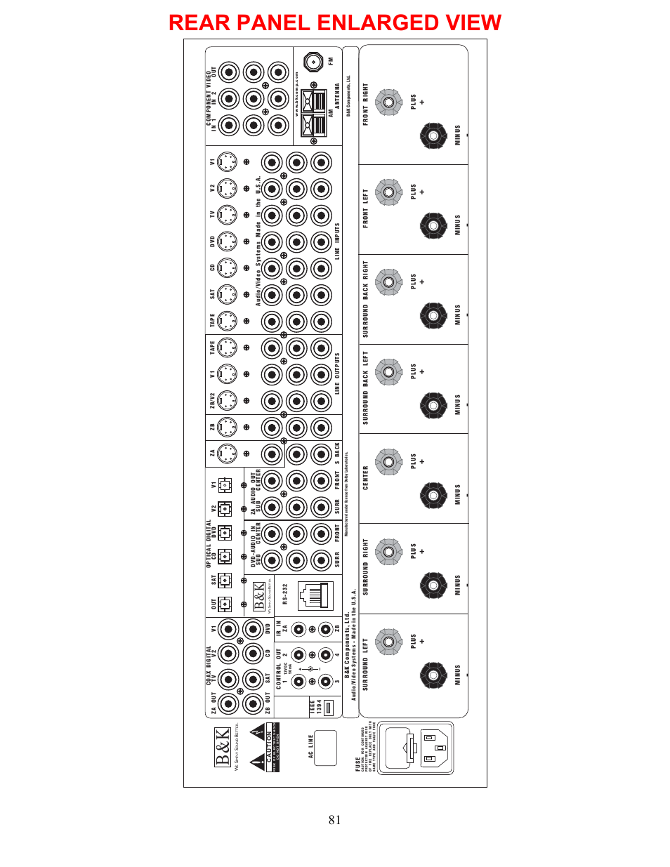 Rear panel enlarged view | B&K AVR317 User Manual | Page 85 / 88