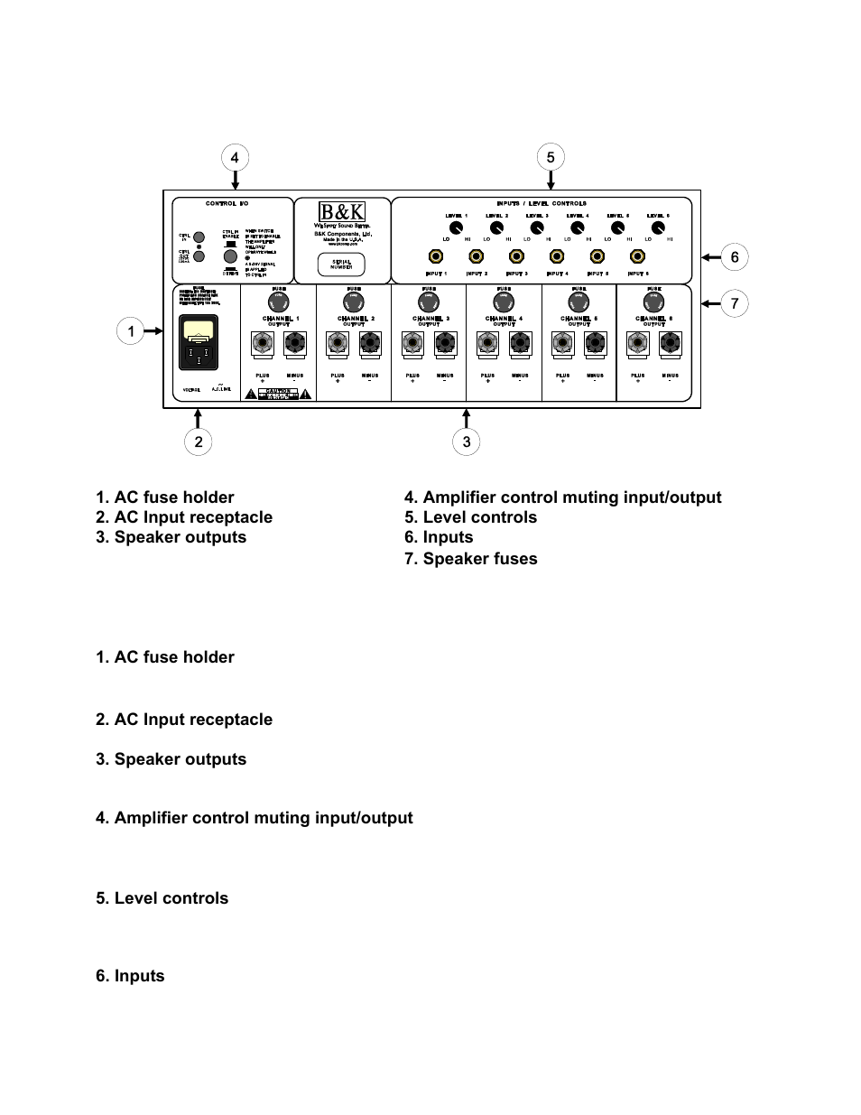 Rear panel view, Rear panel description | B&K 7260 series User Manual | Page 6 / 16