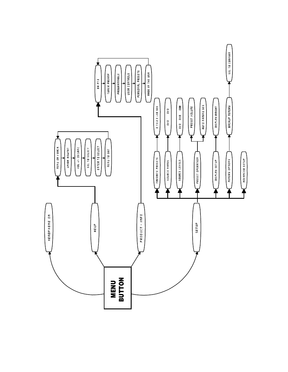 Menu system, Pt 3 main menu flow chart, 5>e 2edd | See next page for the advanced setup flow chart) | B&K PT 3 series II User Manual | Page 31 / 36