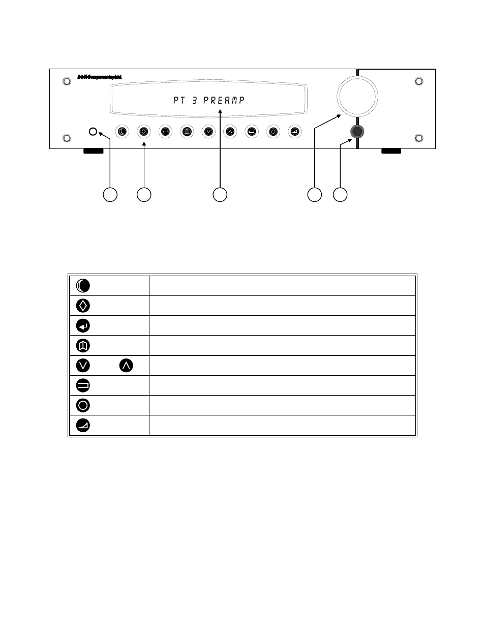 Front panel | B&K PT 3 series II User Manual | Page 7 / 36
