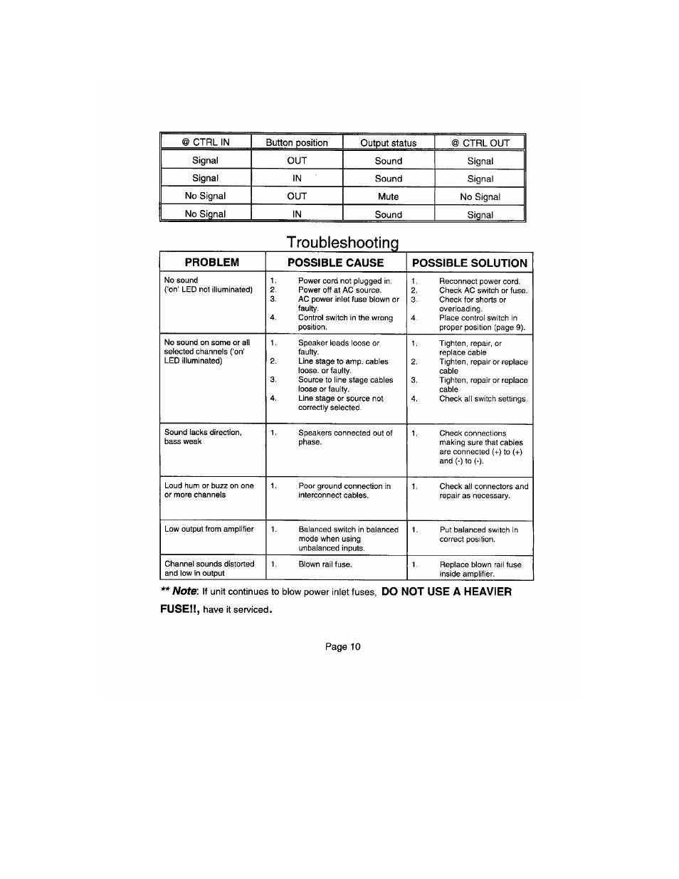 Troubleshooting, Problem possible cause possible solution, Do not use a heavier fuse | B&K ST1400 User Manual | Page 11 / 14